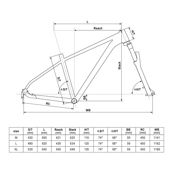 geometrie kellys 2026 spider x40