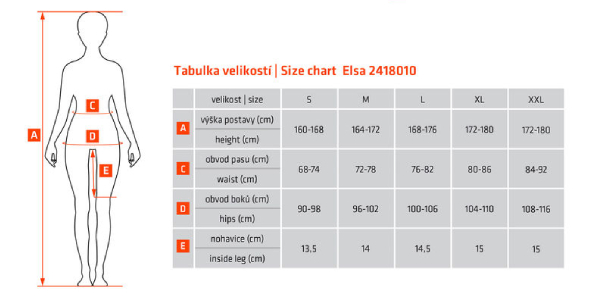etape tabulka kratasy elsa