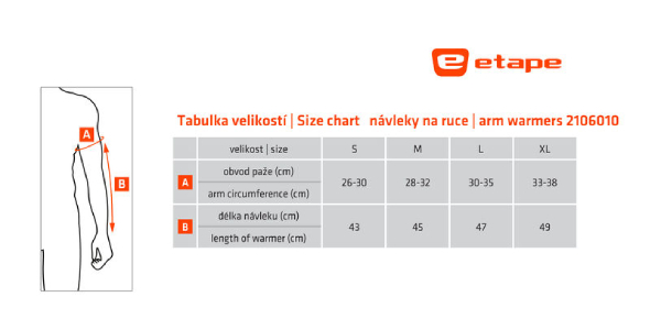 etape tabulka navleky ruce